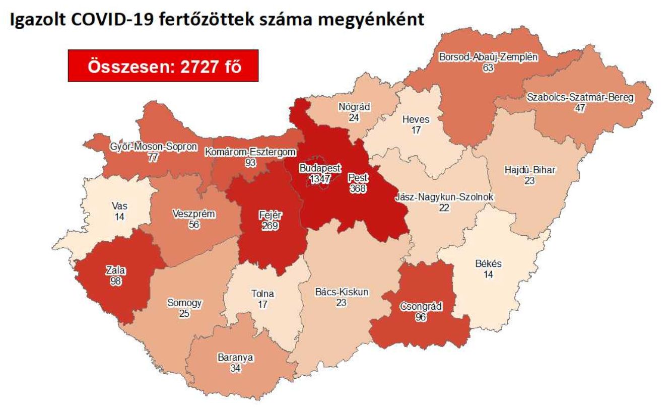 2727-re emelkedett a fertőzöttek száma, Fejér megyében 269 igazolt eset van